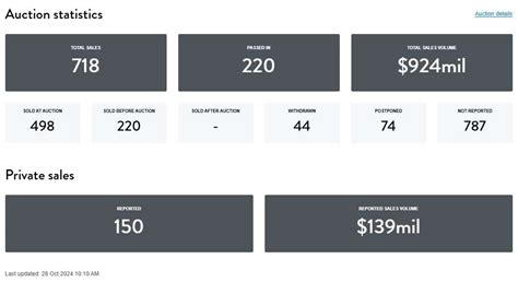 melbourne auction results today reiv|Sales & Auction Results for South Melbourne .